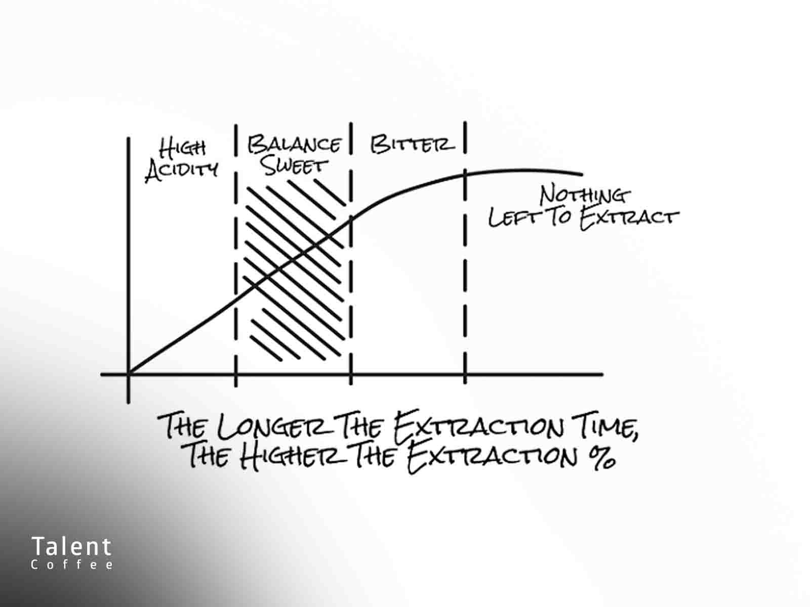 کالیبره کردن برای تهیه یک اسپرسو
