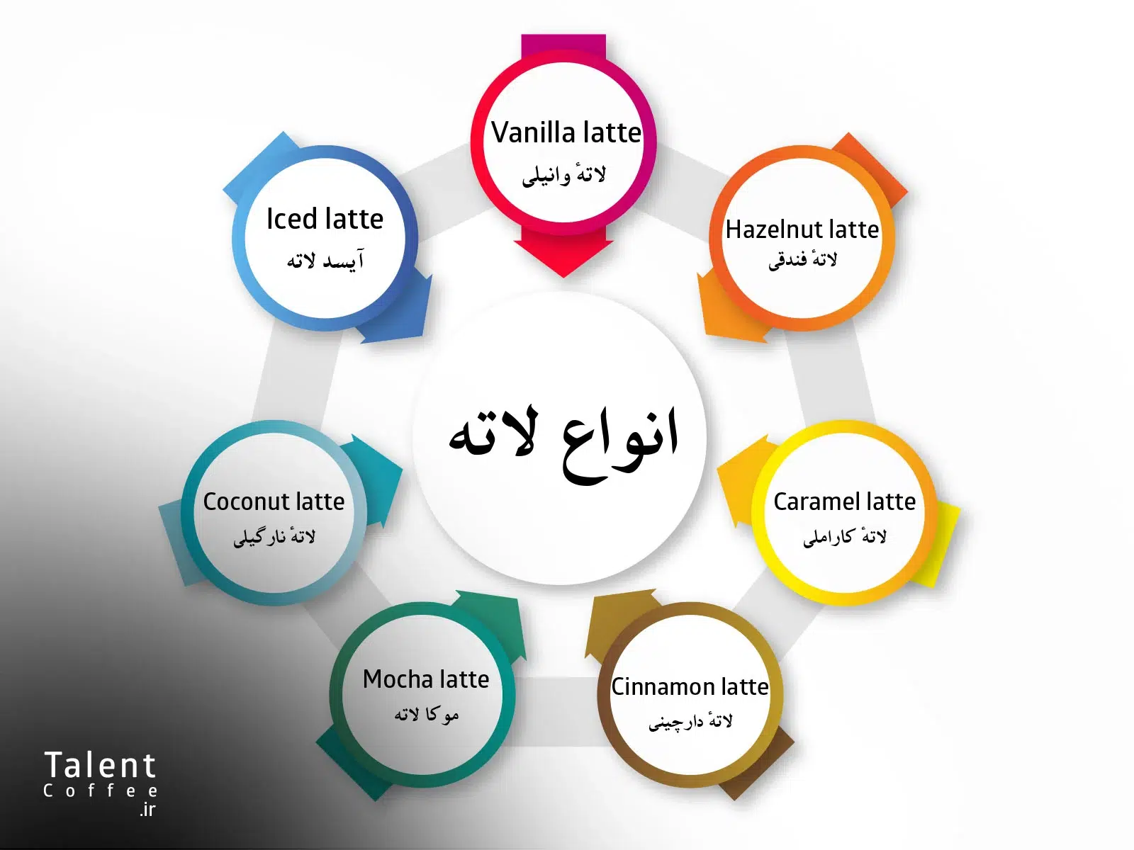 انواع لاته( لته) شیر قهوه