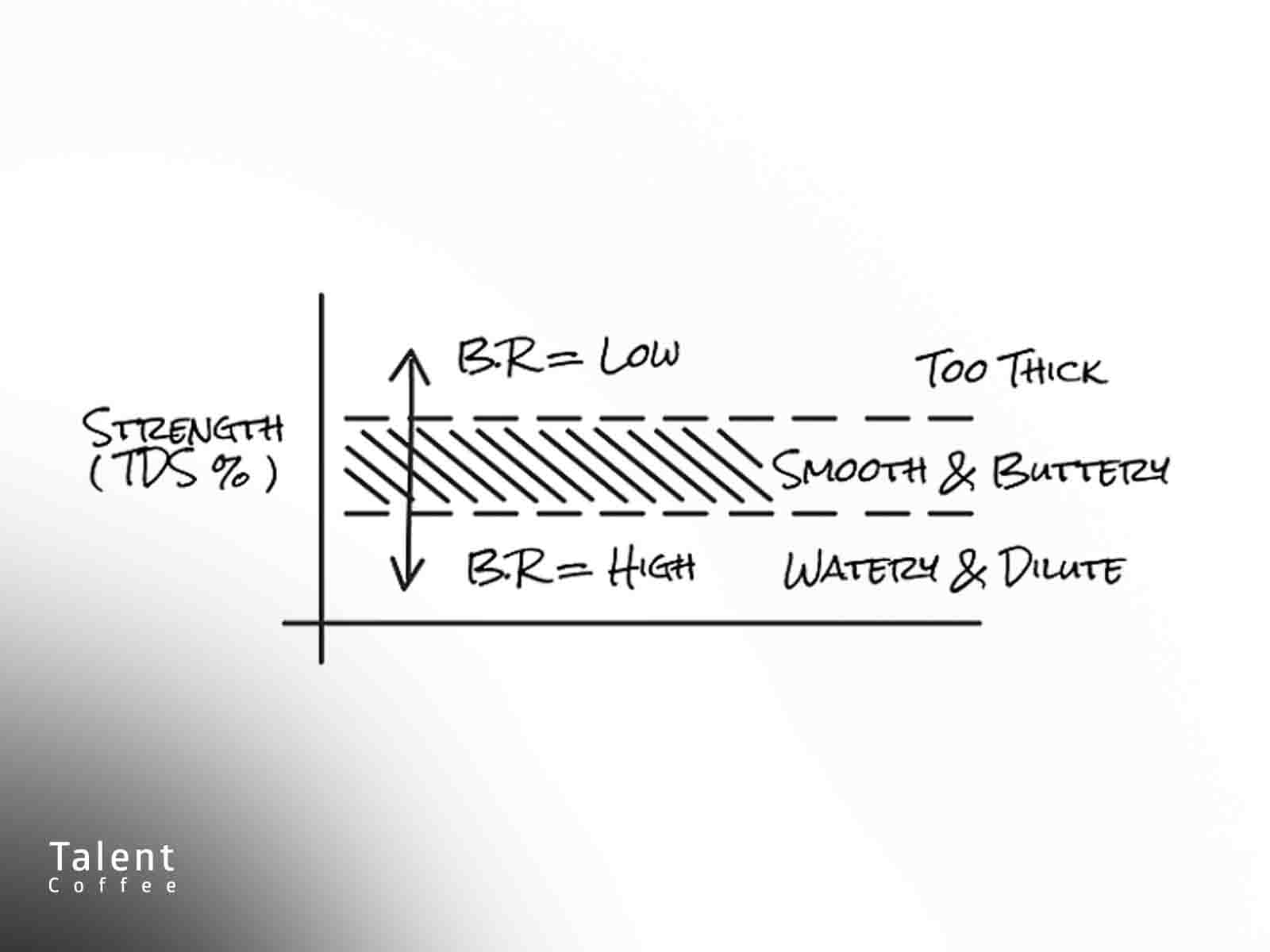 کالیبره کردن برای تهیه یک اسپرسو