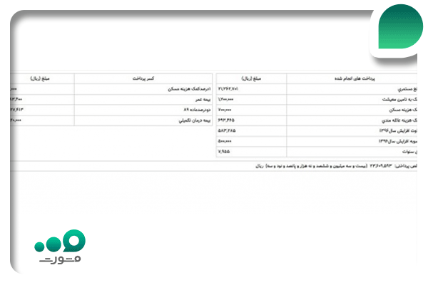 فیش حقوقی مستمری بگیران تامین اجتماعی