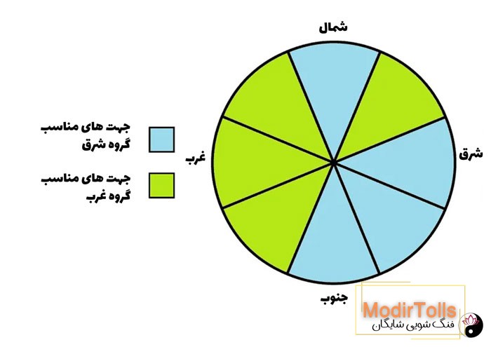 عدد کوآ چیست