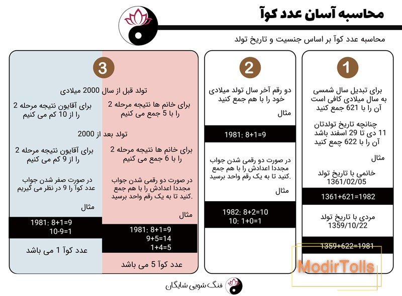 محاسبه عدد کوآ