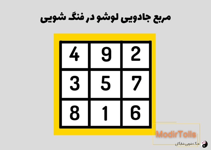 مربع لوشو در فنگ شویی