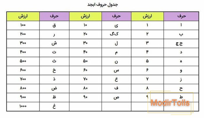 کد سفید امضا جدول ابجد