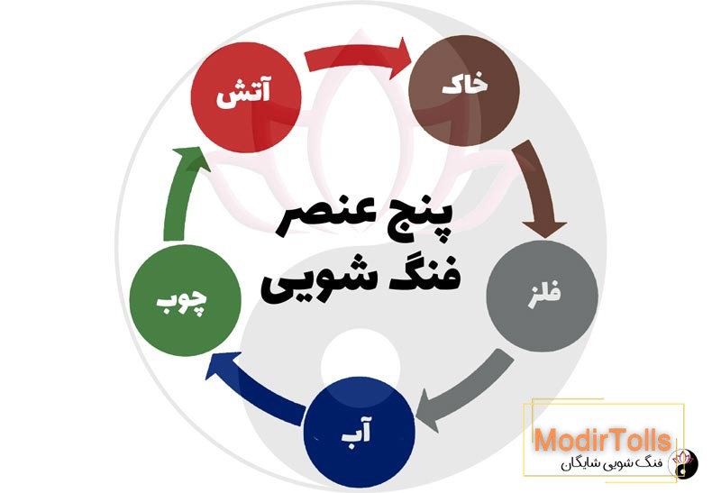 پنج عنصر