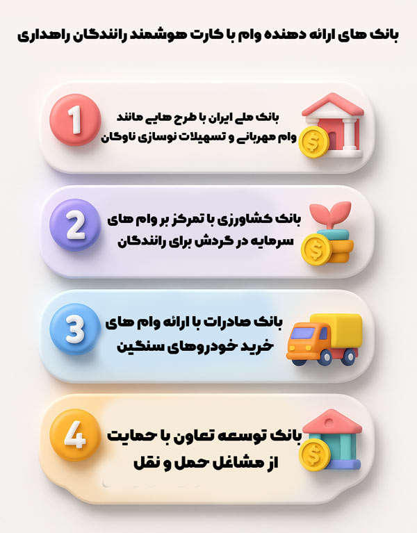 بانک های ارائه دهنده وام با کارت هوشمند رانندگان راهداری