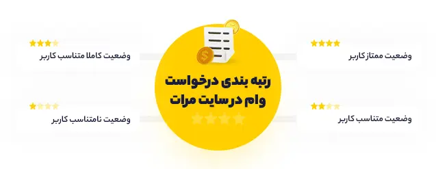 رتبه بندی درخواست وام در سایت مرات