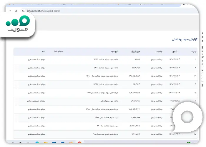 عملیات های مختلف در سایت سهام عدالت