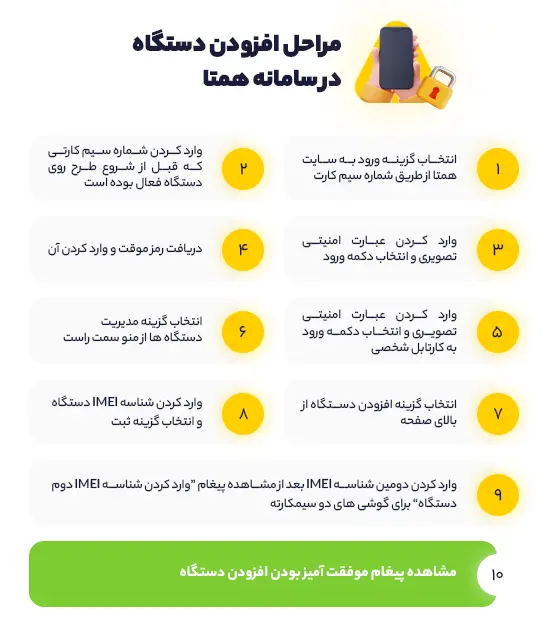 مراحل افزودن دستگاه در سامانه همتا