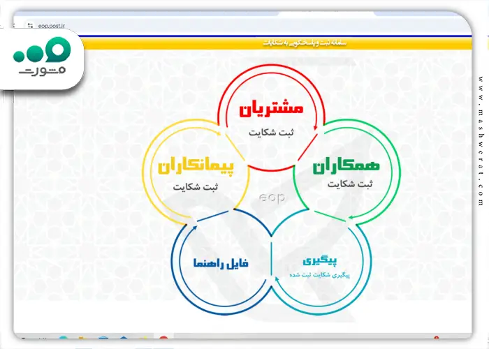 مرحله اول ثبت شکایت از طریق سامانه eop.post.ir