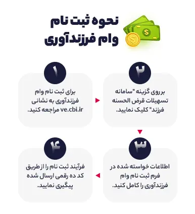 نحوه ثبت نام وام فرزندآوری