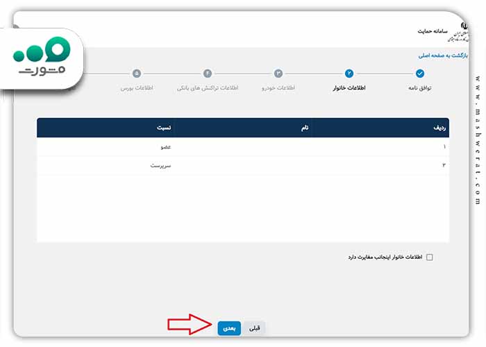 نمایش اطلاعات خانواده