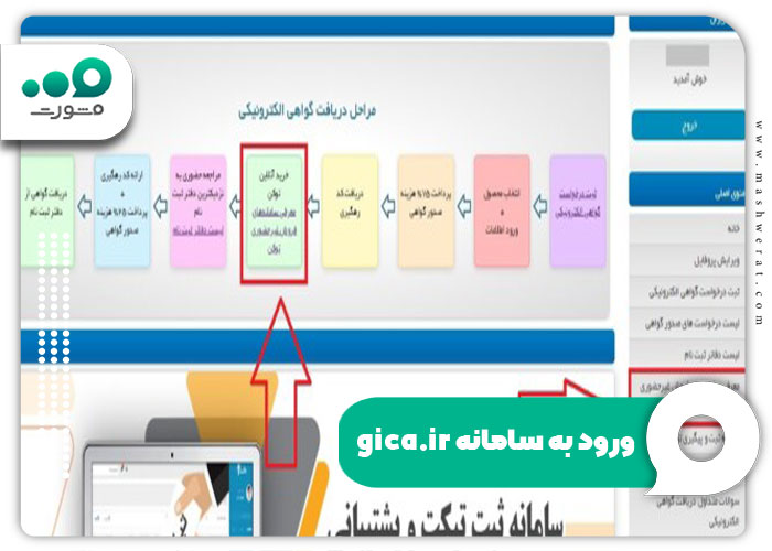 ورود به سامانه gica.ir مراحل دریافت گواهی الکترونیکی