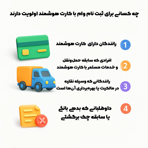چه کسانی برای ثبت نام وام با کارت هوشمند اولویت دارند