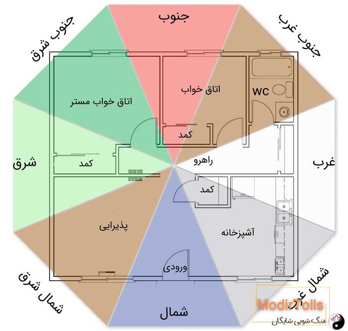 آموزش فنگ شویی