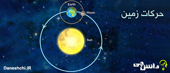 انواع حرکات زمین