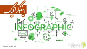 تحقیق درباره اینفوگرافیک