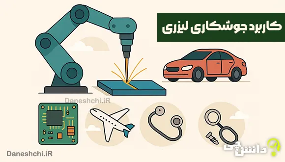 تحقیق در مورد کاربردهای جوشکاری لیزری در صنایع مختلف