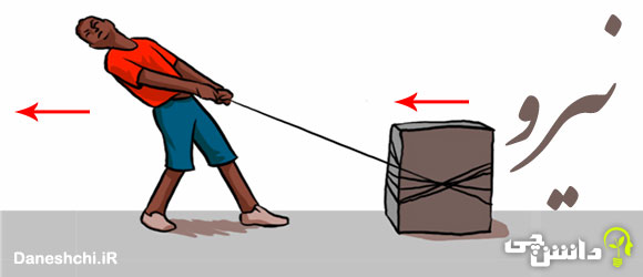 تحقیق در مورد نیرو ، انواع و واحد آن