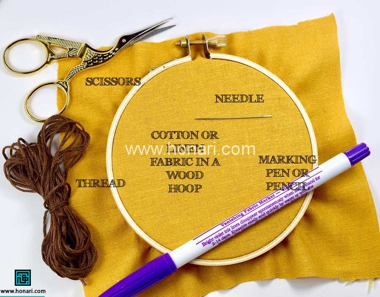 کوک زنجیره ای