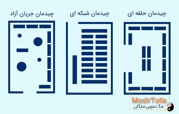 فنگ شویی برای جذب مشتری