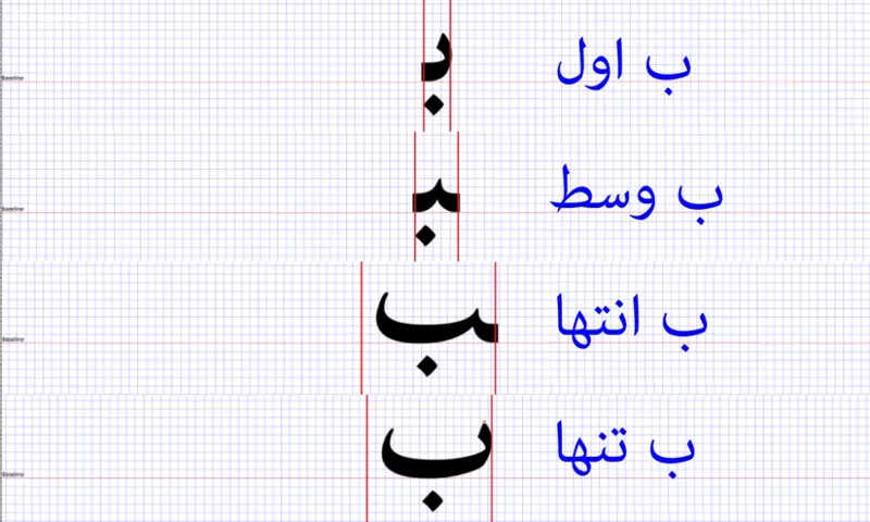 جایگذاری حروف و تنظیم خطوط راهنما در Font Creator
