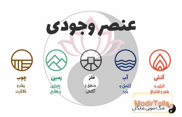 عنصر وجودی