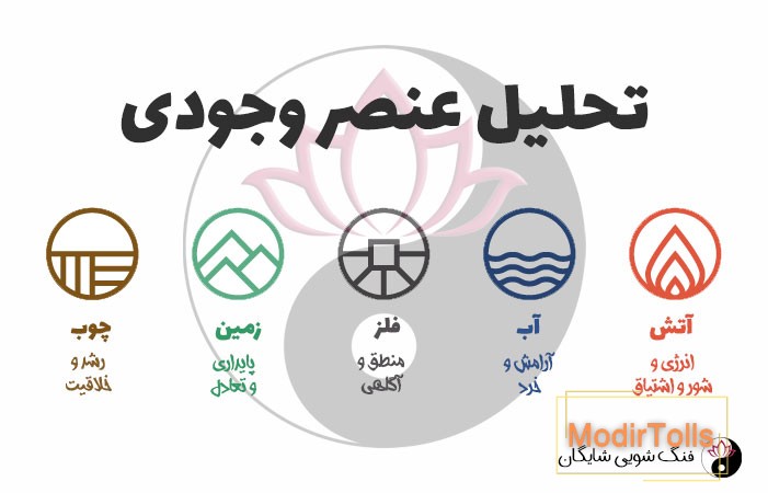 محاسبه عنصر وجودی آنلاین