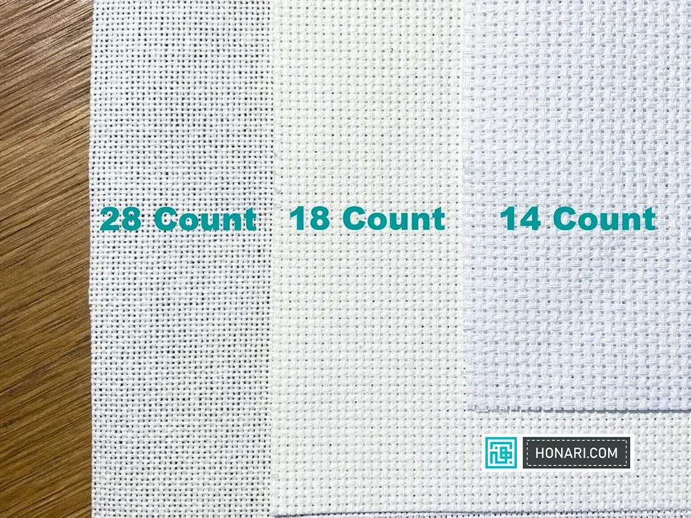 تشخیص کانت پارچه