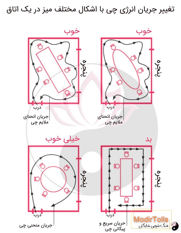 انرژی حیات در فنگ شویی