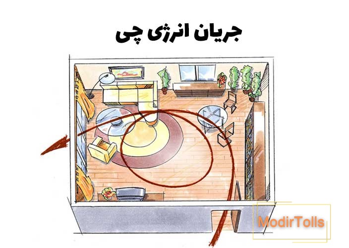 انرژی حیات در فنگ شویی