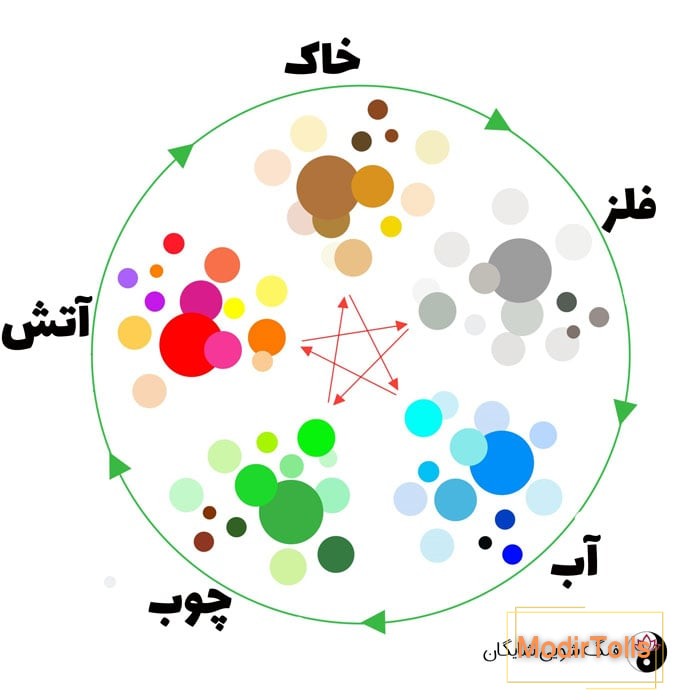 فنگ شویی در طراحی لوگو