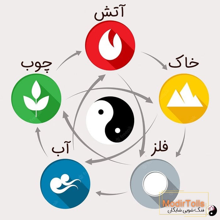 فنگ شویی در طراحی لوگو و برند