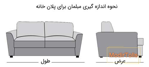 کشیدن نقشه خانه در فنگ شویی