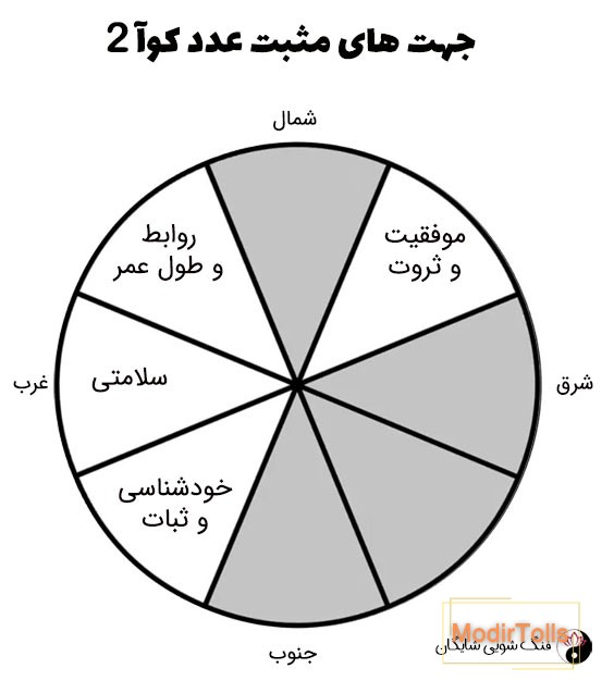 عدد کوآ 2