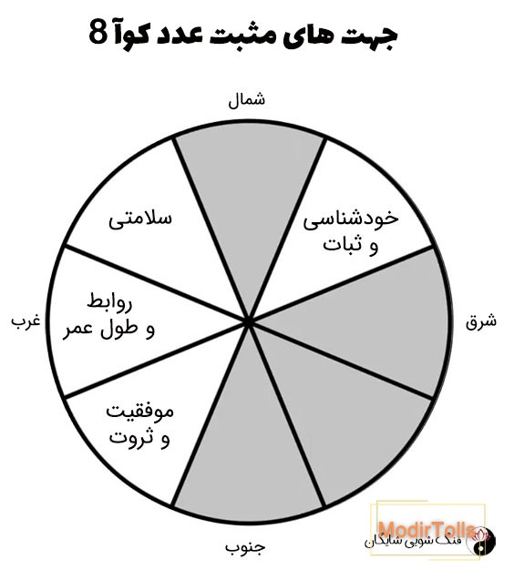 عدد کوآ 8