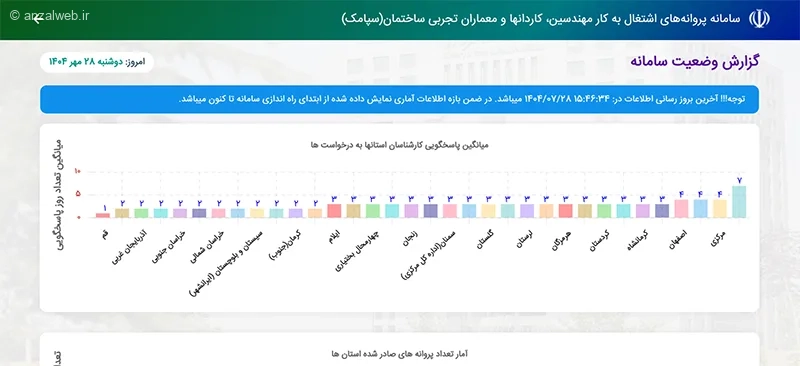 راه حل مشکل سامانه سپامک و پاتمک