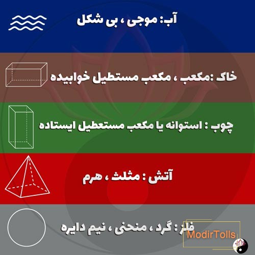 پنج عنصر فنگ شویی