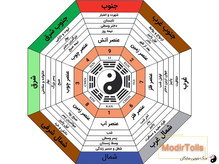 باگوا