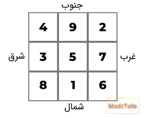 مربع لوشو
