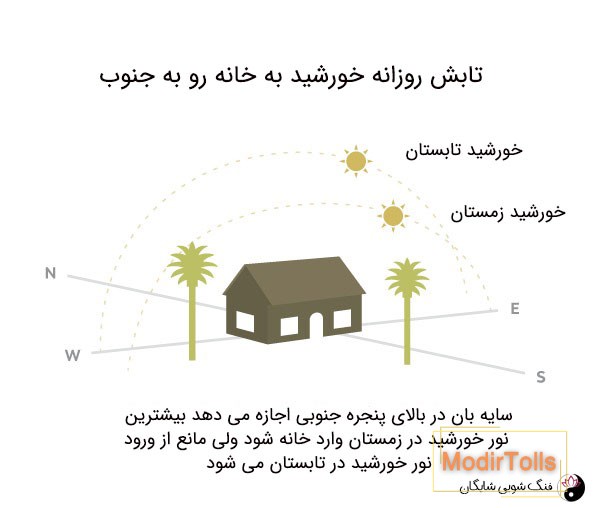 خانه رو به جنوب