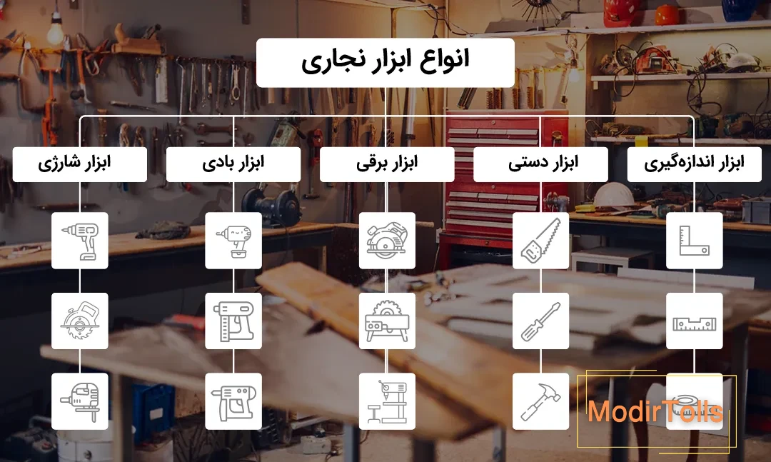 اینفوگرافی از انواع ابزار نجاری