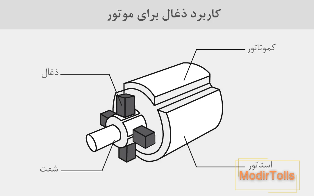 اینفوگرافی محل قرارگیری ذغال