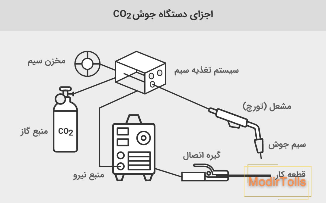 اجزا دستگاه جوش Co2