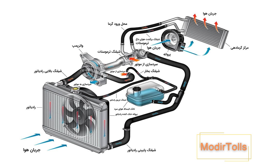اجزای بخاری ماشین