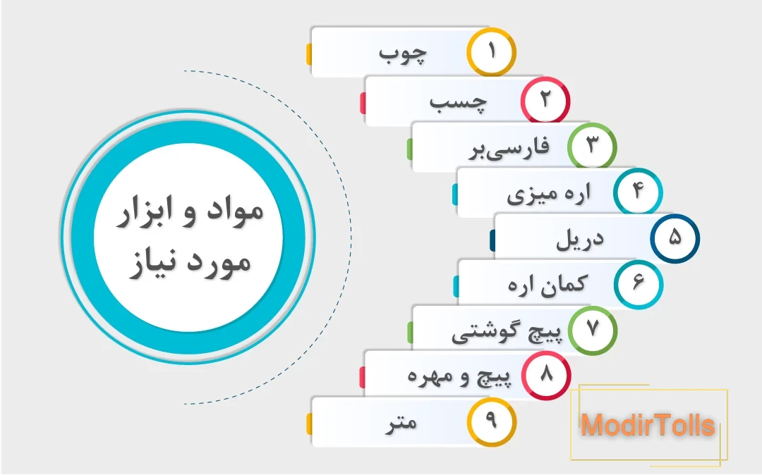 اینفوگرافی از مواد و ابزار مورد نیاز: چوب، چسب، فارسی‌بر، اره میزی، دریل، کمان اره، پیچ گوشتی، پیچ و مهره، متر