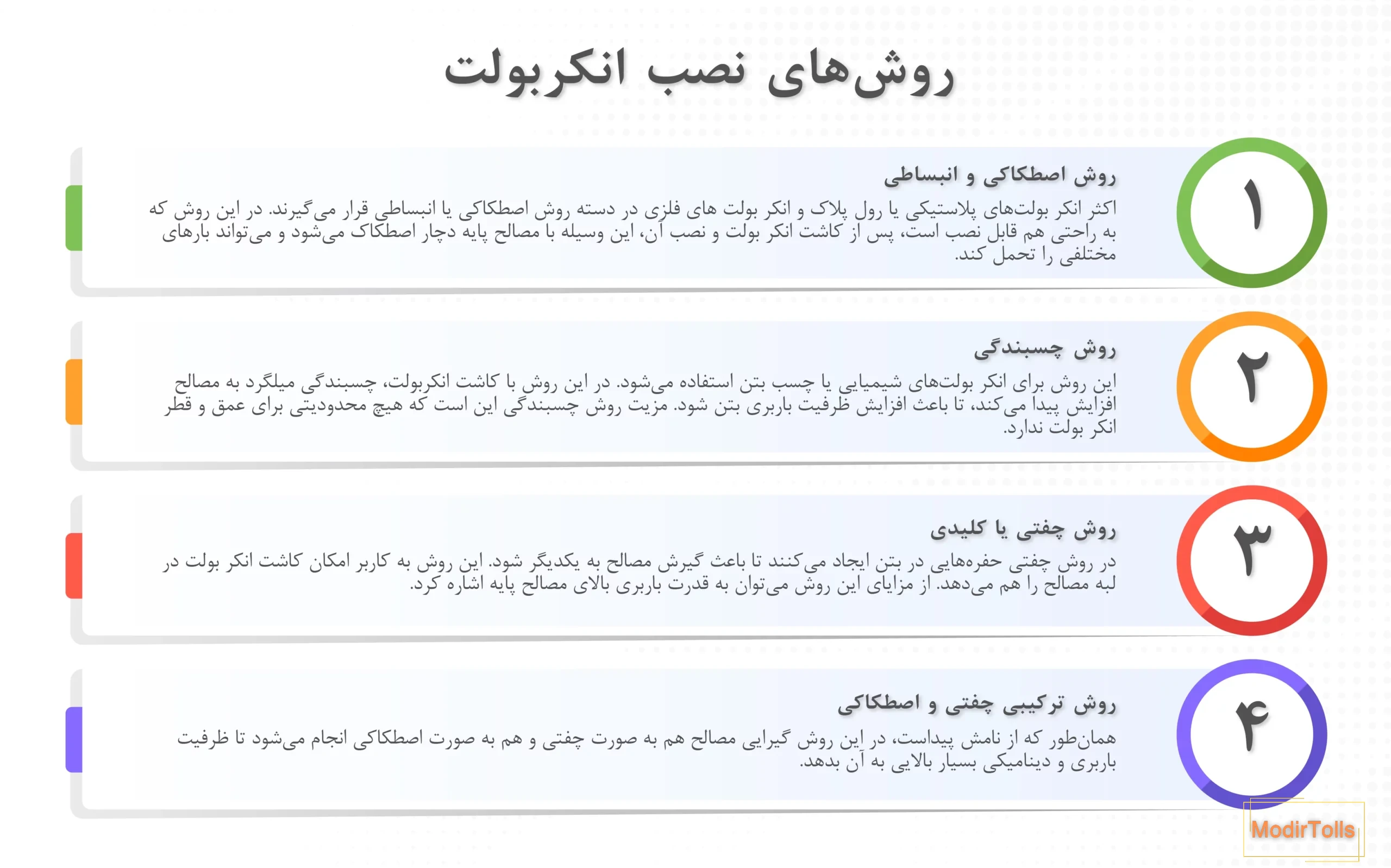 انواع روش‌های نصب انکر بولت
