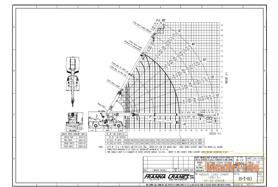 جدول بار جرثقیل (Load chart)