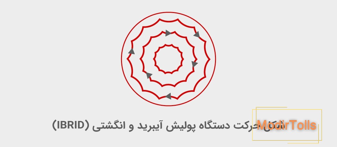 نوع حرکت پولیش‌های آیبرید و انگشتی