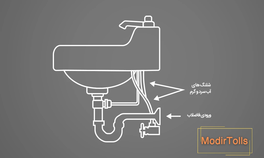 بررسی محل انشعاب آب سرد و گرم و محل لوله فاضلاب